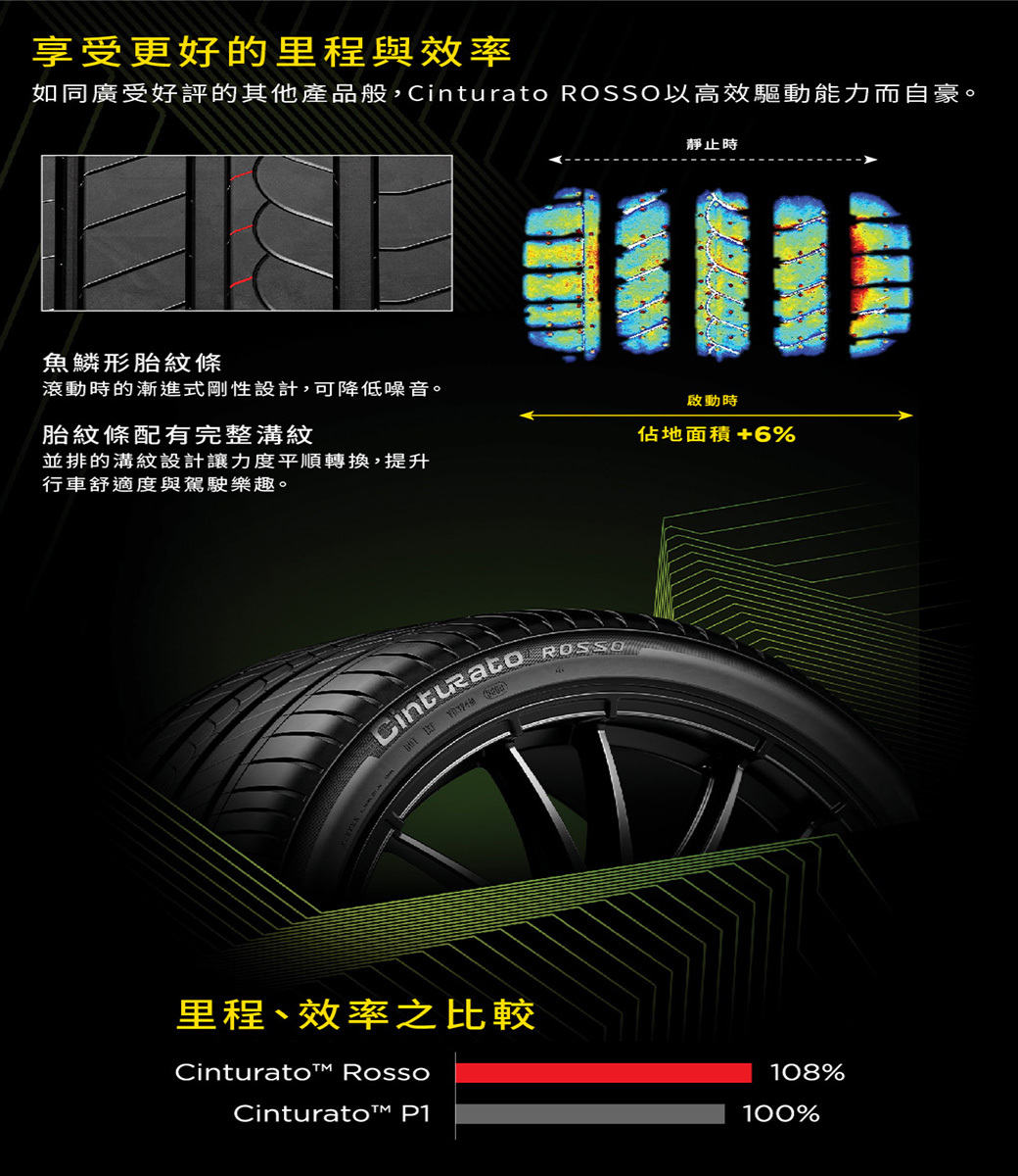 【PIRELLI 倍耐力】ROSSO 里程/效率 汽車輪胎245/40/19 (安托華) 四入組