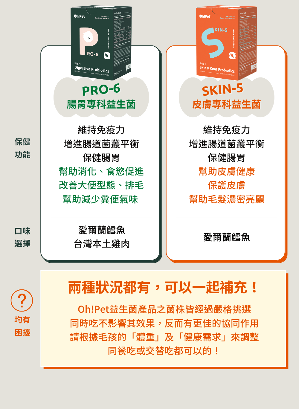 兩款益生菌一起吃沒問題