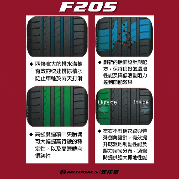 【Minerva 米納瓦 】F205 米納瓦 低噪/排水/運動/操控/轎車輪胎 225/40/18 四入組 (安托華)