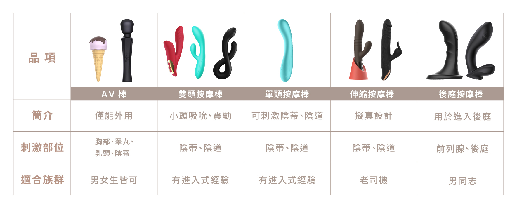 WINYI 按摩棒比較表