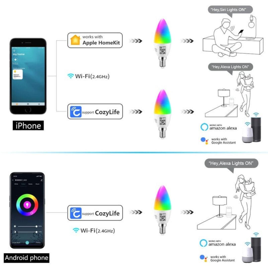 智能蠟燭燈 Apple HomeKit E12-14尖泡 [可調光2700K-6500K]