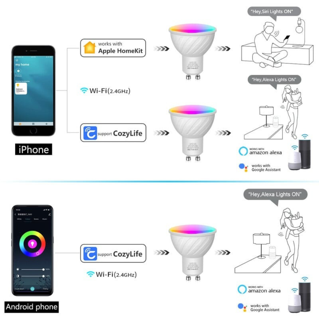 智能射燈 Apple HomeKit GU10 燈杯可調光 2700K-6500K