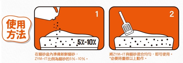 Cindy & Friends® ZYM-IT 生物酶除臭劑 500g