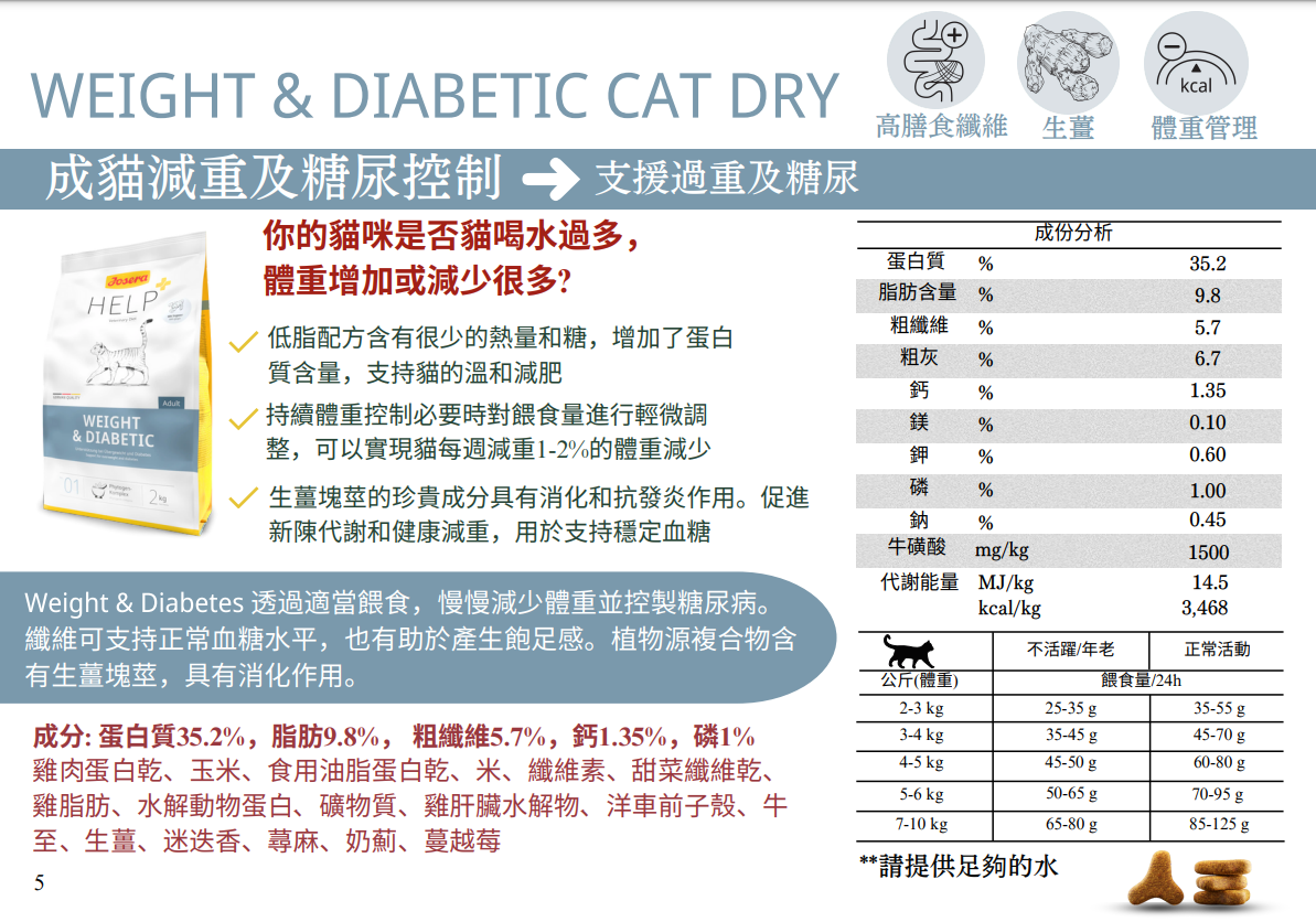 Josera Help Veterinary Diet 減重及糖尿控制成貓糧 2kg