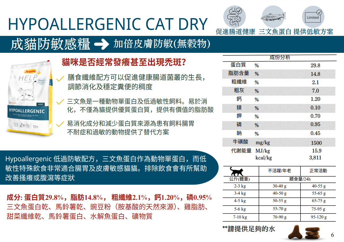 Josera Help Veterinary Diet Cat food-Hypoallergenic