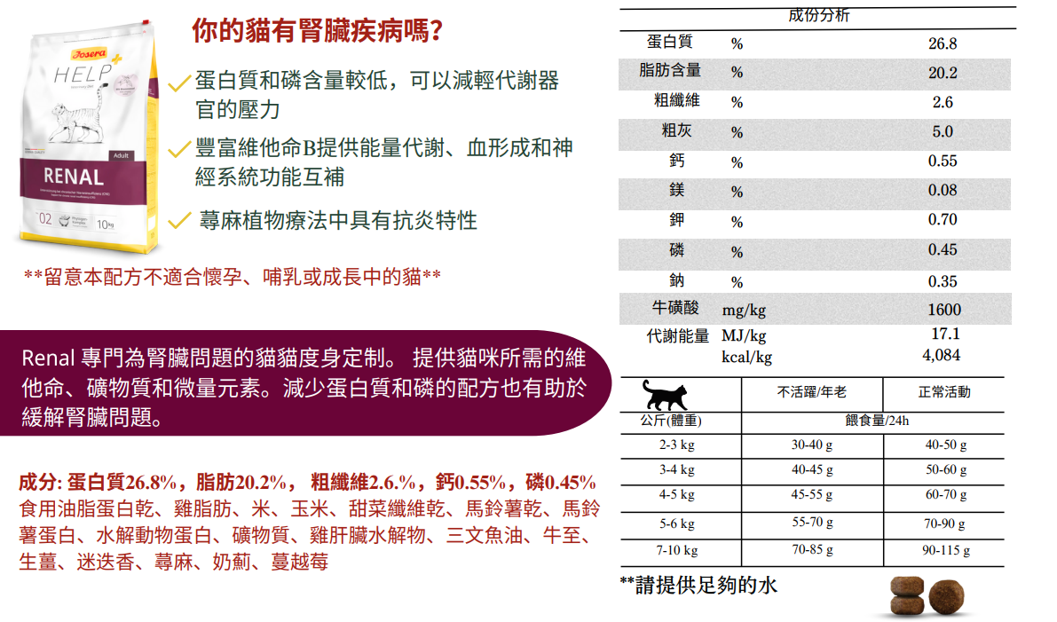 Josera Help Veterinary Diet Cat food Renal成貓腎糧