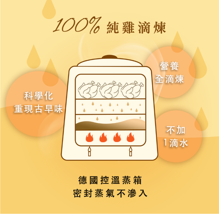 科學化100% 純雞滴煉重現古早味營養滴煉德國控溫蒸箱密封蒸氣不滲入不加1滴水