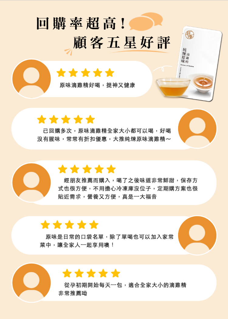 回購率超高!顧客五星好評原味滴雞精好喝,提神又健康已回購多次,原味滴雞精全家大小都可以喝,好喝沒有腥味,常常有折扣優惠,大推純原味滴雞精~原雞味精經朋友推薦而購入,喝了之後味道非常鮮甜,保存方式也很方便,不用擔心冷凍庫沒位子,定期購方案也很貼近需求,營養又方便,真是一大福音原味是日常的口袋名單,除了單喝也可以加入家常菜中,讓全家人一起享用噢!從孕初期開始每天一包,適合全家大小的滴雞精非常推薦呦