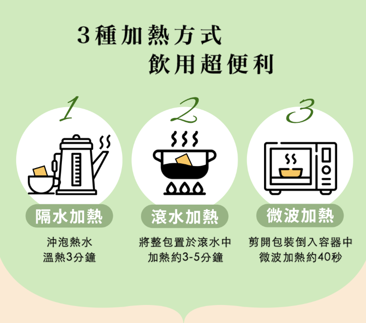 3種加熱方式飲用超便利2隔水加熱3滾水加熱微波加熱沖泡熱水溫熱3分鐘將整包置於滾水中剪開包裝倒入容器中加熱約3-5分鐘微波加熱約40秒