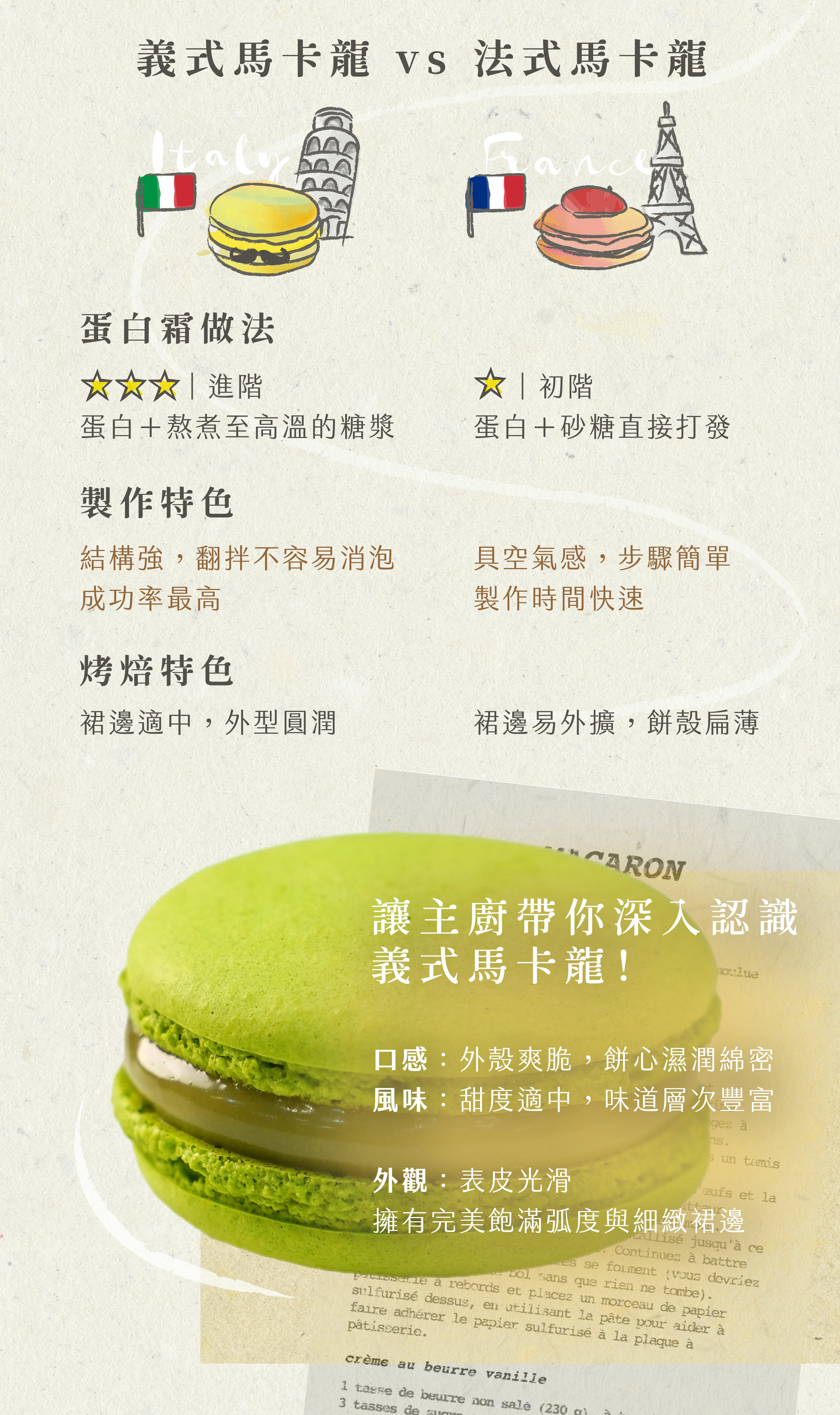 義式法式