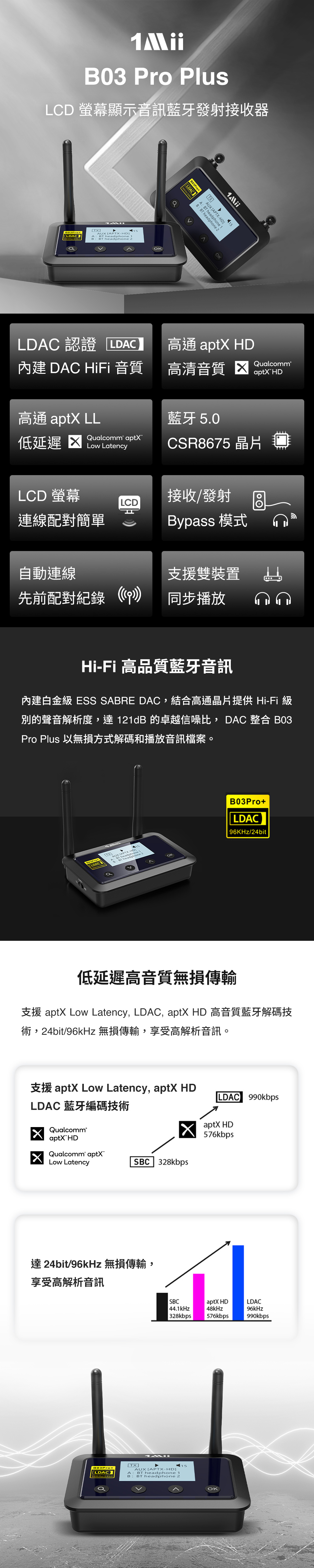 B03 Pro PlusLCD 螢幕顯示音訊藍牙發射接收器AUX APD headhone 1BT head 2OKaLDAC B:BT HhOK15LDAC 認證 LDAC高通 a 內建 DAC HiFi 音質高清音質 ptX HDQualcomm®高通 aptX LL藍牙5.0低延遲Qualcomm® aptXLow LatencyCSR8675 晶片LCD 螢幕接收/發射LCD連線配對簡單Bypass 模式自動連線支援雙裝置先前配對紀錄 p同步播放Hi-Fi 高品質藍牙音訊內建白金級 ESS SABRE DAC,結合高通晶片提供 Hi-Fi 級別的聲音解析度,達121dB 的卓越信噪比,DAC 整合 B03Pro Plus 以無損方式解碼和播放音訊檔案。LDAC-HDphoneBT headphonB:BT headphone 2OKB03Pro+LDAC/低延遲高音質無損傳輸支援 aptX Low Latency, LDAC, aptX HD 高音質藍牙解碼技術,24bit/96kHz 無損傳輸,享受高解析音訊。支援 aptX Low Latency, aptX HDLDAC 藍牙編碼技術Qualcomm®aptX HDQualcomm® aptXLow LatencyLDAC 990kbpsaptX HD576kbpsSBC 328kbps達 24bit/96kHz 無損傳輸,享受高解析音訊SBC44.1kHz|328kbpsaptX HDLDAC48kHz576kbps96kHz990kbpsB03Pro+[LDAC96KHz/24bit[TXAUX [APTX-HD]A:BT headphone 1B BT headphone 215OK