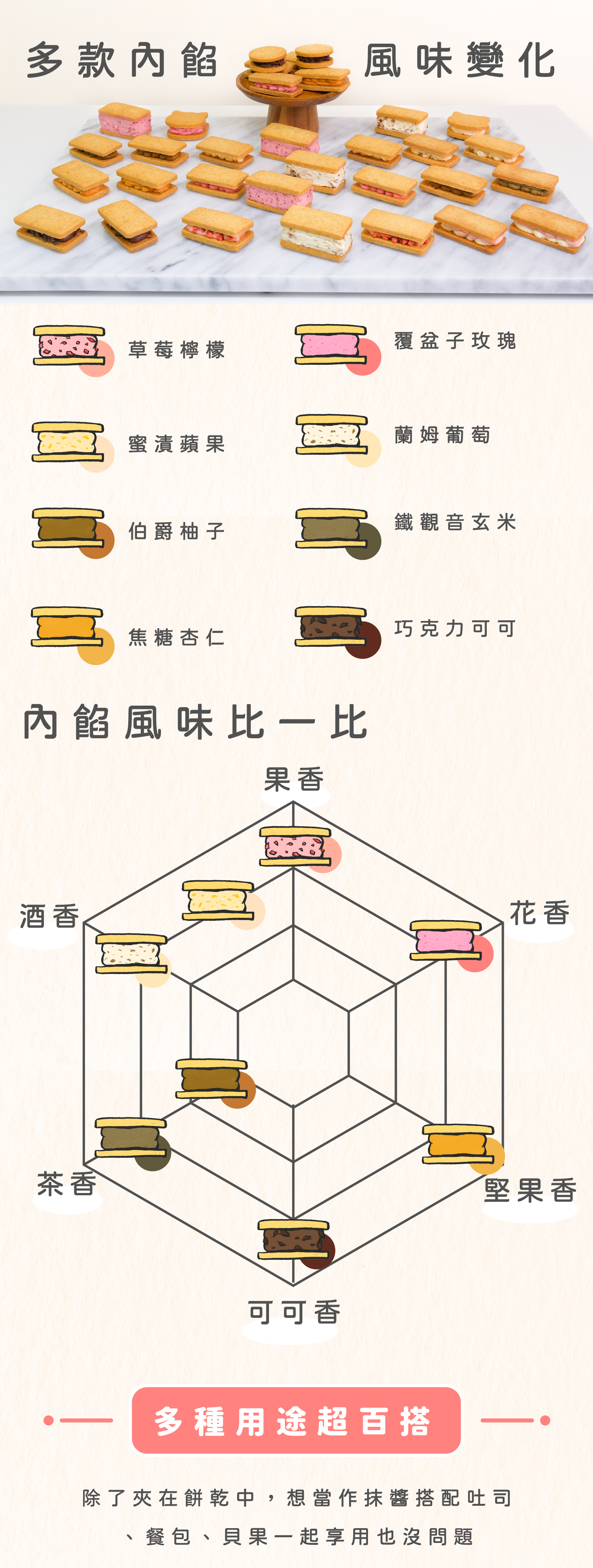 風味變化六角圖