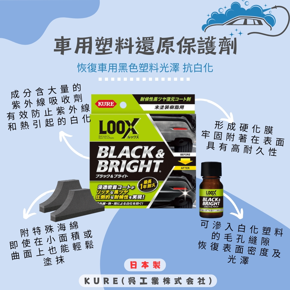 KURE LOOX 汽機車樹脂修復保護劑_車用塑料還原劑 No.1198