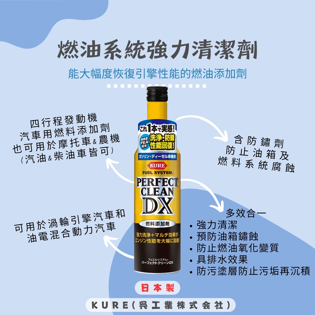 KURE 燃油引擎系統強力清潔劑DX_燃料添加劑No.2118 -台灣代理商(德貿)