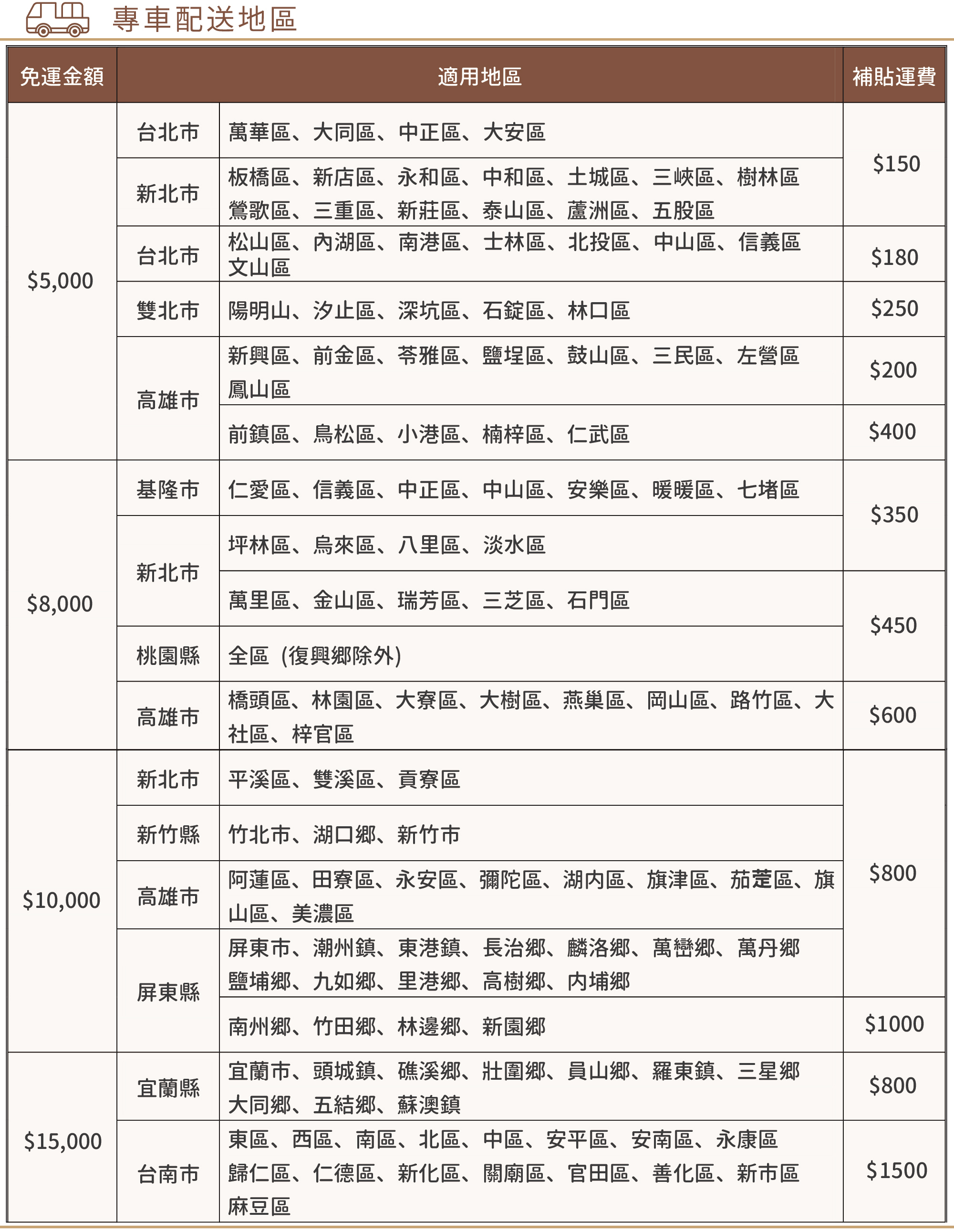 【呷七碗】彌月運費