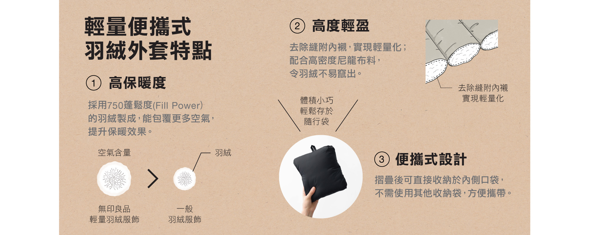 羽絨, 便攜式, 保暖, 輕量