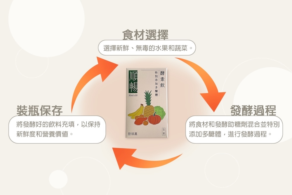 隨身包多醣體蔬果酵素,enzyme