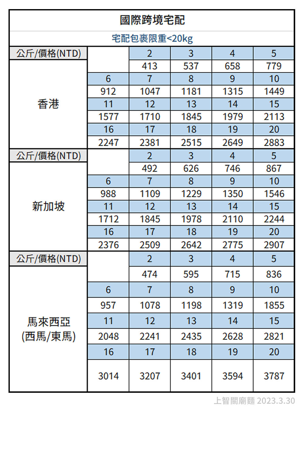 上智關廟麵 - 國際跨境宅配