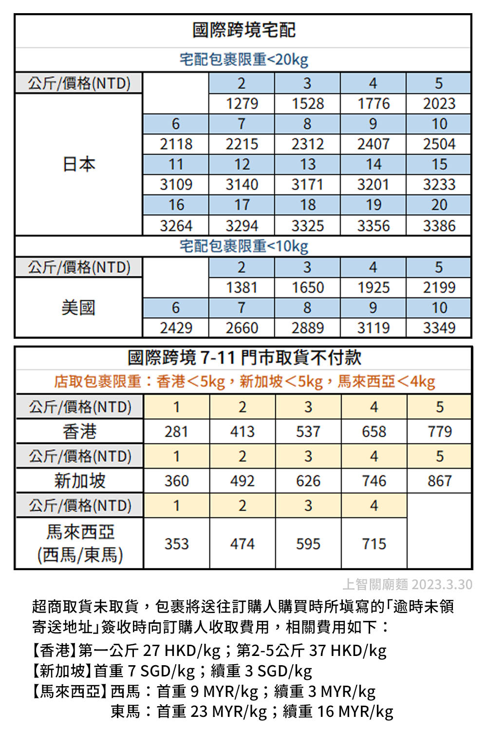 上智關廟麵 - 門市取貨不付款