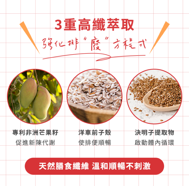 專利非洲芒果子洋車前子殼決明子提取物