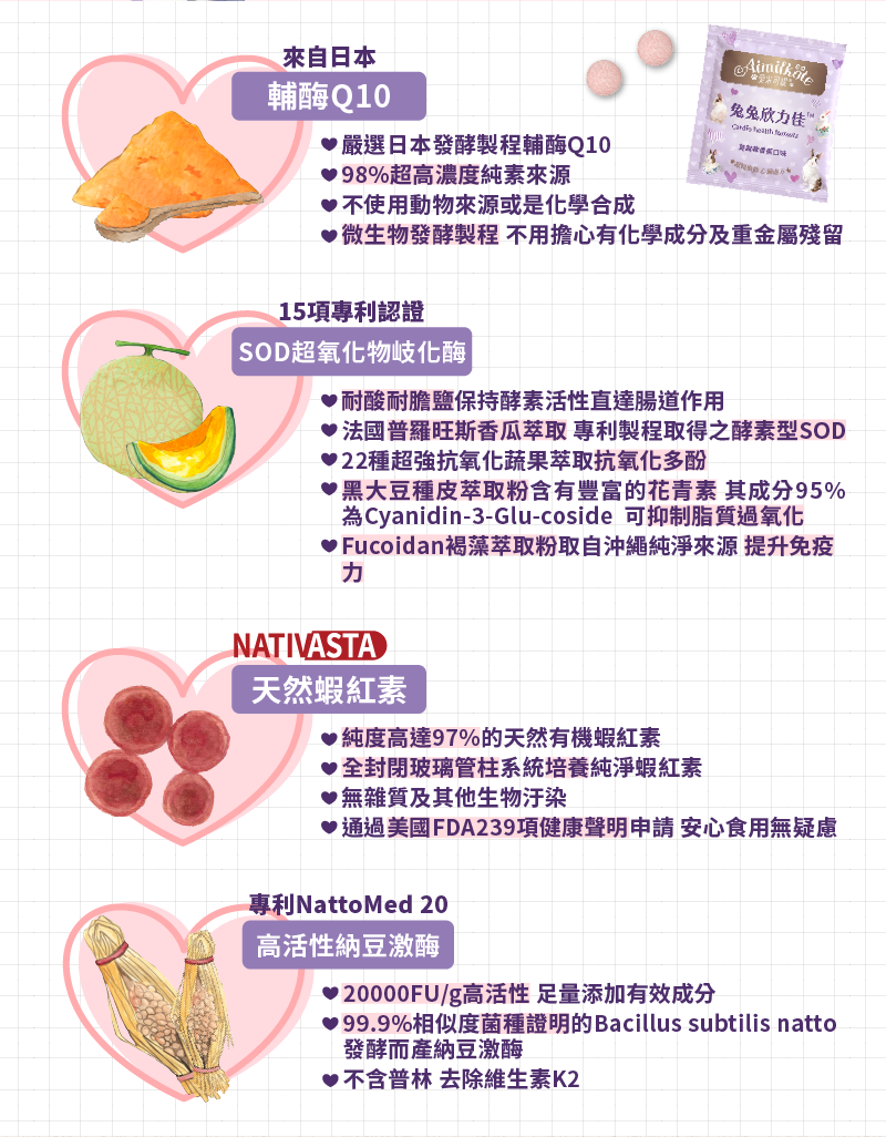 來自日本 輔酶Q10 嚴選日本發酵製程輔酶Q10 98%超高濃度純素來源 不使用動物來源或是化學合成 微生物發酵製製程不用擔心有化學成分及重金屬殘留 15項專利認證 SOD超氧化物岐化酶 耐酸耐膽鹽保持酵素活性直達腸道作用 法國普羅旺斯香瓜萃取 專利製程取得之酵素型SOD 22種超強抗氧化蔬果萃取抗氧化多酚 黑大豆種皮萃取粉含有豐富的花青素 其成分95% 為Cyanidin-3-Glu-coside 可抑制脂質過氧化 Fucoidan褐藻萃取粉取自沖縄純淨來源提升免疫力 NATIVASTA 天然蝦紅素 純度高達97%的天然有機蝦紅素 全封閉玻璃管柱系統培養純淨蝦紅素 無雜質及其他生物汙染 通過美國FDA239項健康聲明申請 安心食用無疑慮專利NattoMed 20 高活性納豆激酶 20000FU/g高活性 足量添加有效成分 99.9%相似度菌種證明的Bacillus subtilis natto發酵而產納豆激酶 不含普林 去除維生素K2