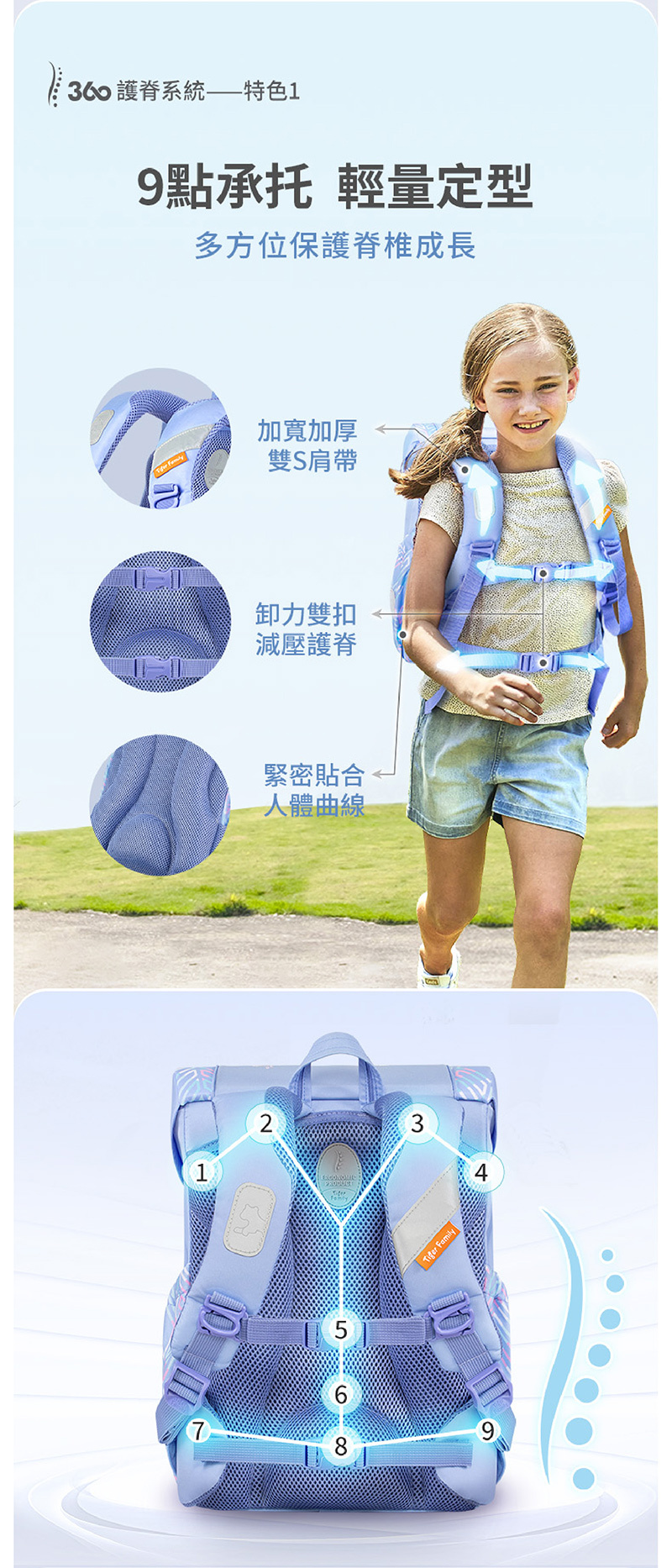 九點承托，全方位保護脊椎，加寬加厚雙S減壓肩帶，卸力胸扣腰扣，減壓護脊