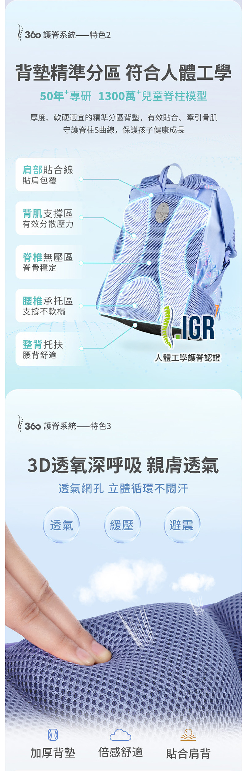 3D透氧背墊精準分區，符合人體工學，有效貼合背部，牽引骨肌，守護脊柱S曲線，親膚透氣，立體循環不悶汗