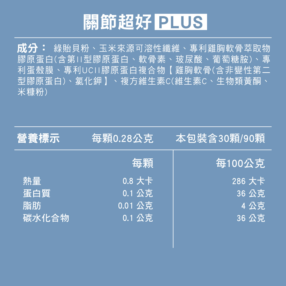 5、複方維生素C，協助膠原蛋白生成，幫助結締組織發展。專業獸醫師王詩梅醫師推薦。單顆獨立包裝，複方加乘，營養補充最直接。10公斤以下每日1粒；10-20公斤每日2粒；20公斤以上每日3粒。