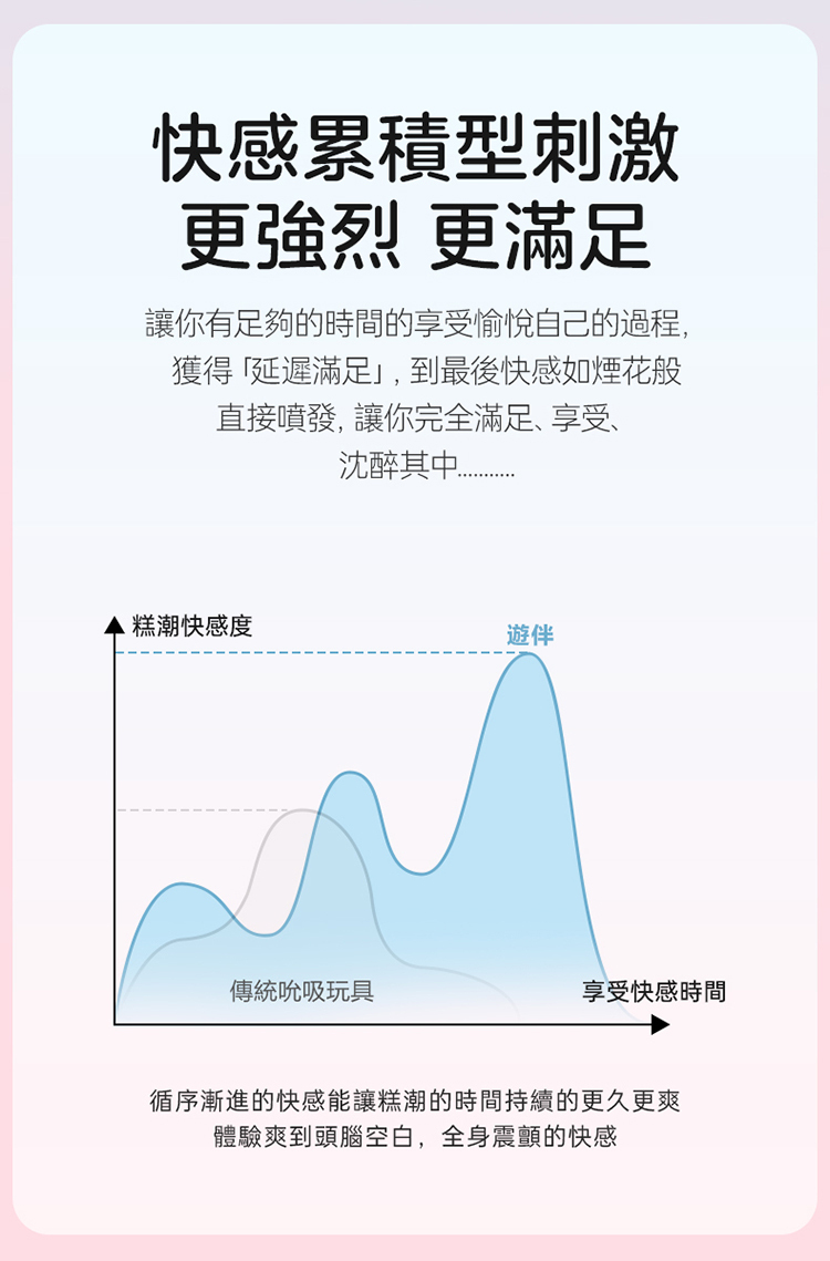 nomi tang 二合一按摩棒 穿戴式按摩棒 吸吮震動
