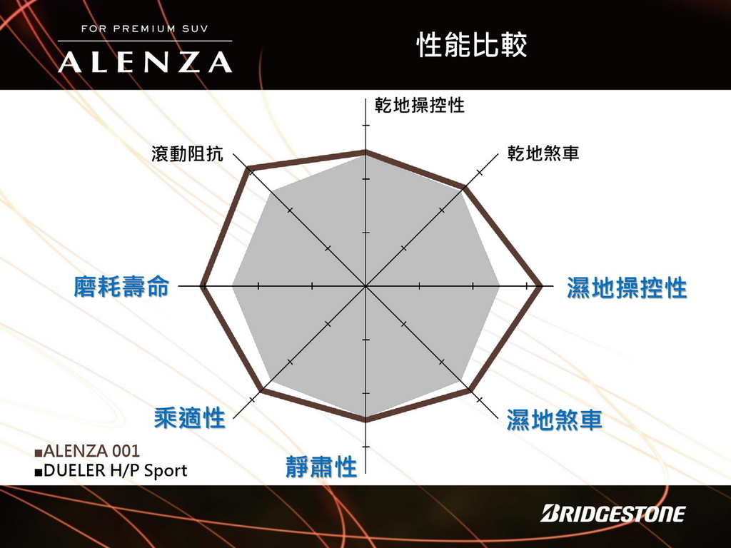 【BRIDGESTONE普利司通】Alenza 輪胎235/55/18四入組  舒適/安靜/耐磨 適用 TOYOTA RAV4.LEXUS RX VOLVO XC40