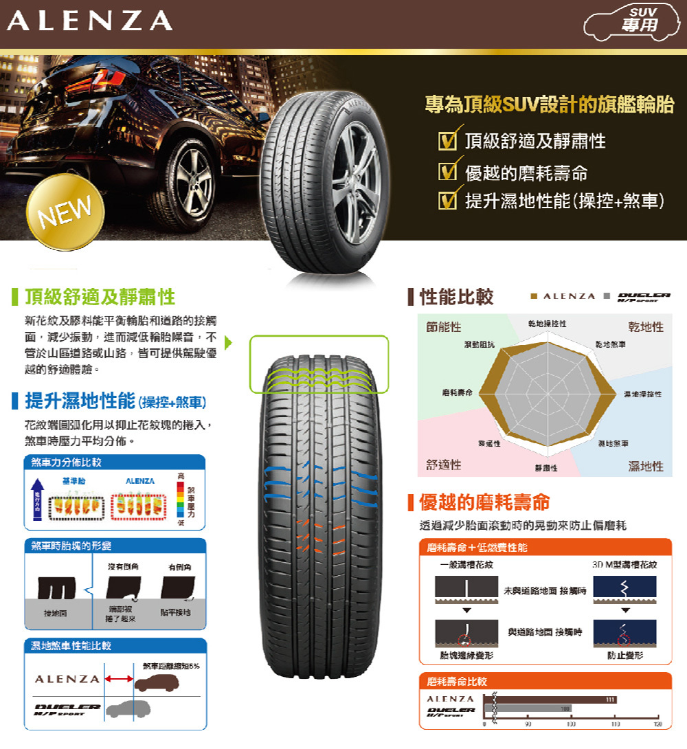 【BRIDGESTONE普利司通】Alenza 輪胎235/55/18四入組  舒適/安靜/耐磨 適用 TOYOTA RAV4.LEXUS RX VOLVO XC40