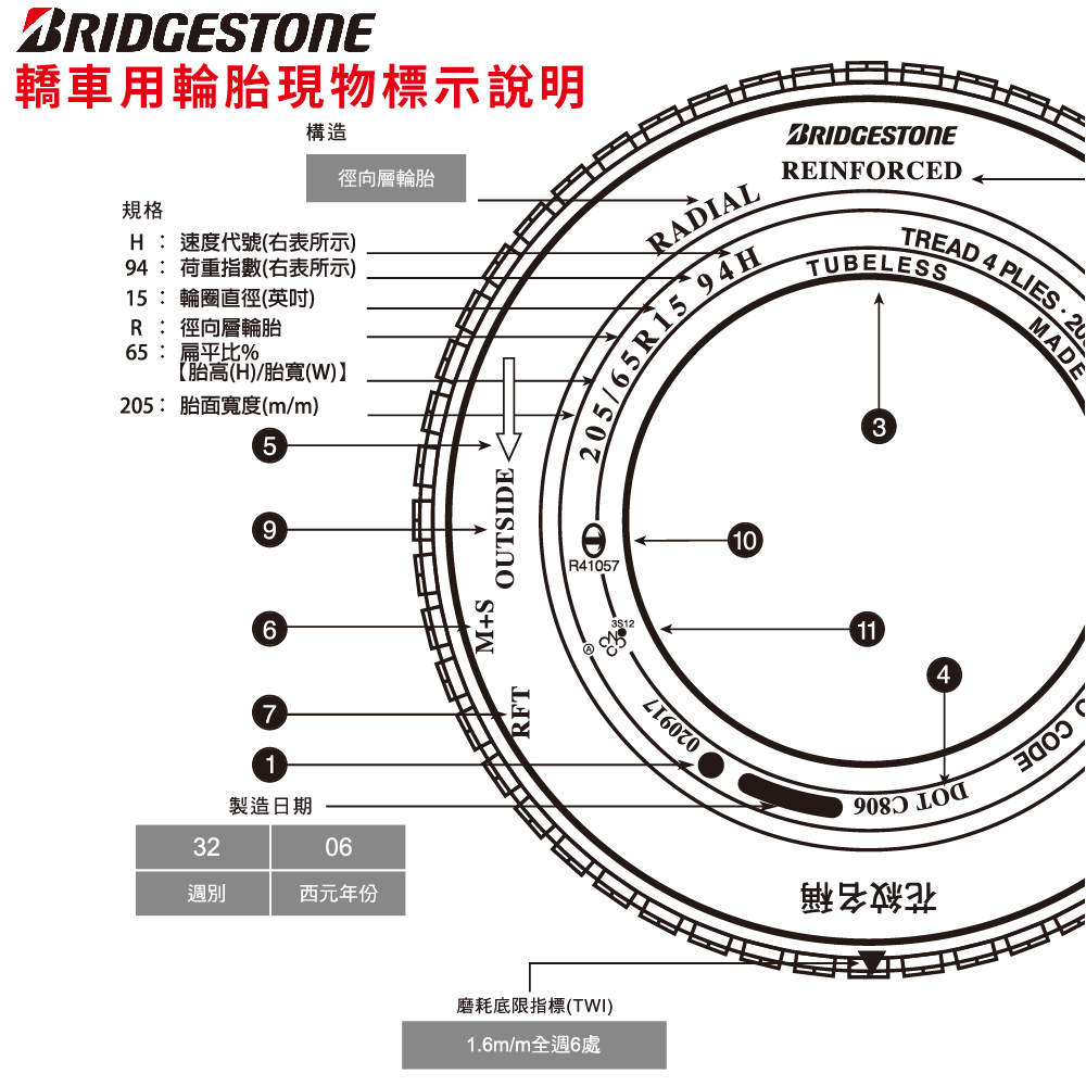 【BRIDGESTONE普利司通】Alenza 輪胎235/55/18四入組  舒適/安靜/耐磨 適用 TOYOTA RAV4.LEXUS RX VOLVO XC40