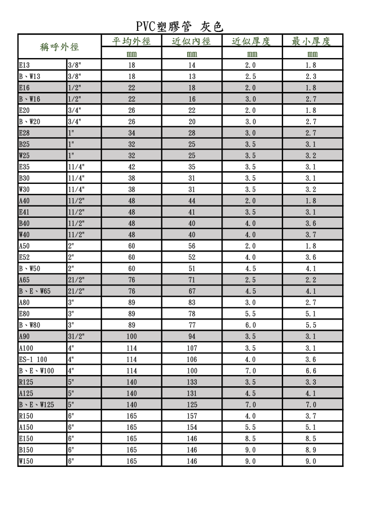 管管、管管貿易、南亞、華夏、大洋、南塑、億豐、塑膠管