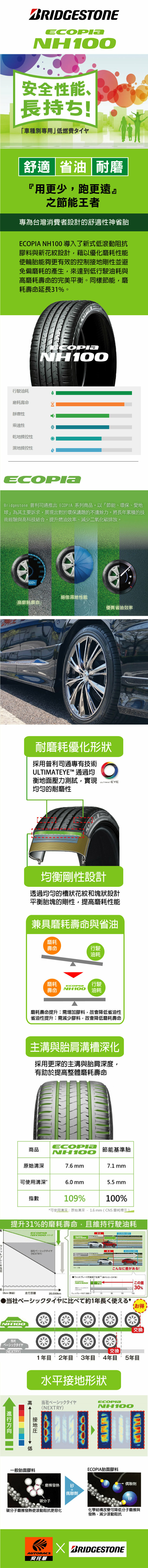 【BRIDGESTONE 普利司通輪胎 】ECOPIA NH100 – 175/65/14 四入組  安靜/安全/省油/耐磨/轎車胎  (安托華)