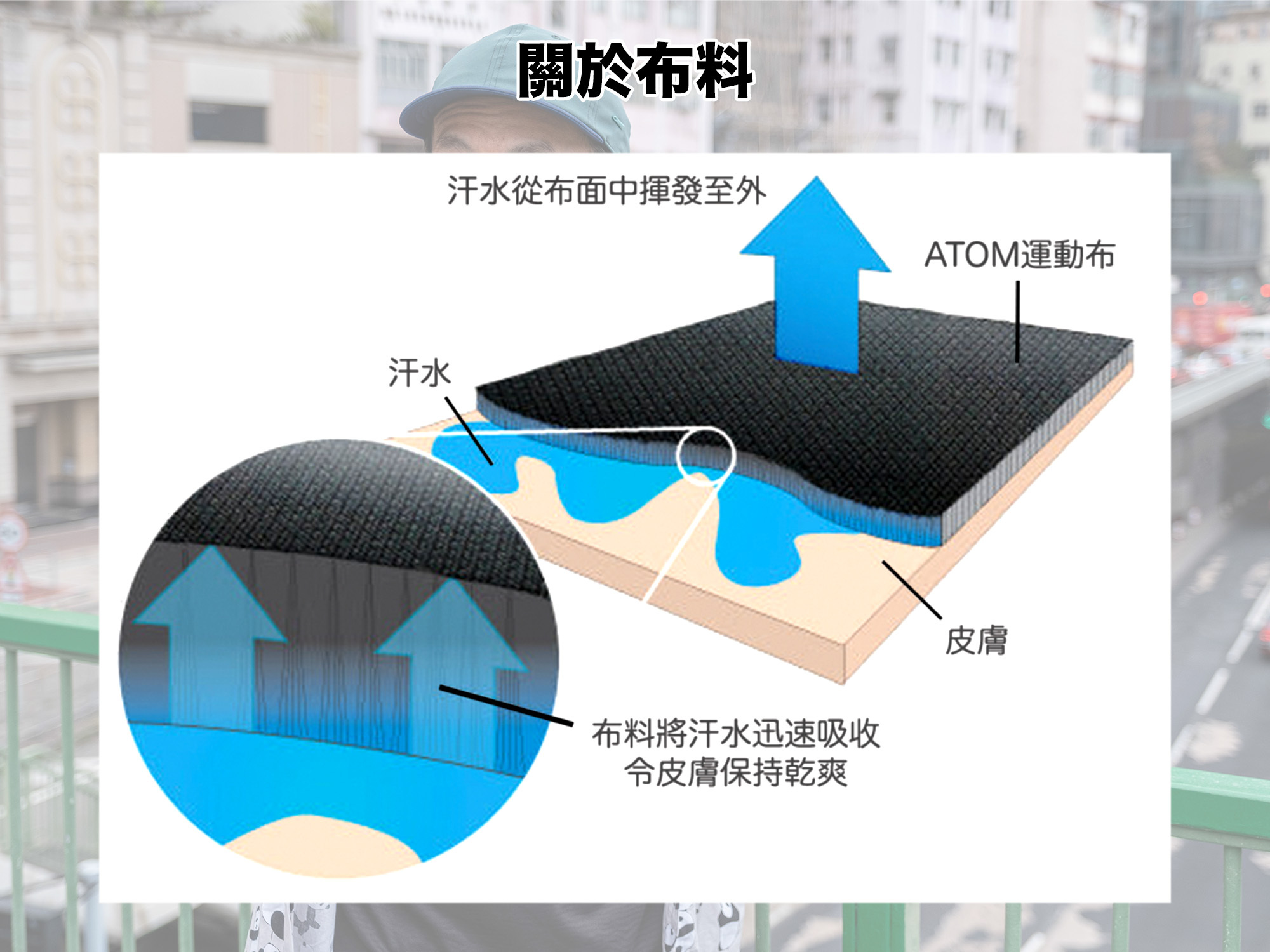 跑步, 跑步背心, 運動背心