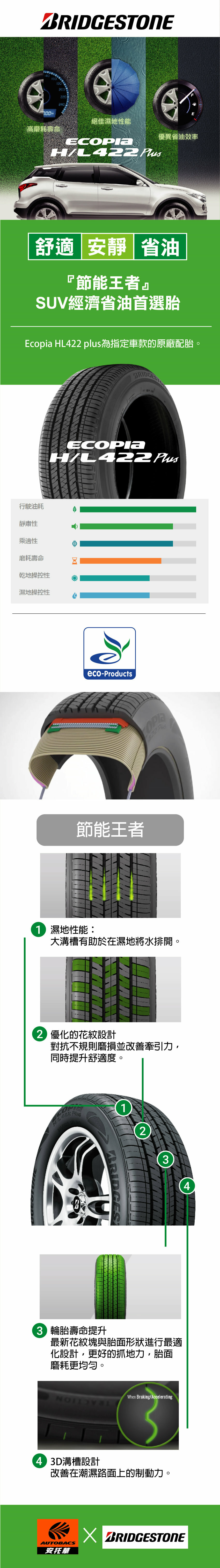 【BRIDGESTONE 普利司通】 ECOPIA HL422 Plus/EP422 - SUV 休旅車輪胎 225/60/16 四入組 經濟省油/安靜/舒適/SUV胎