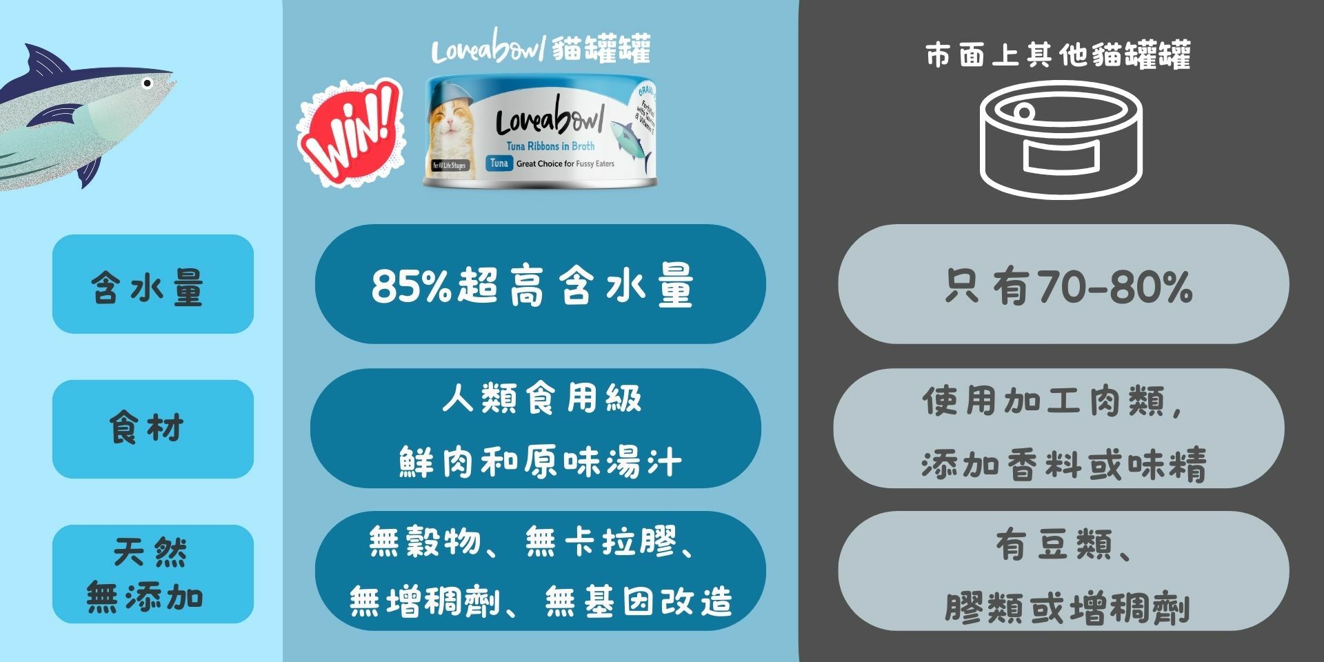 Loveabowl 無穀物天然湯汁貓罐 70g