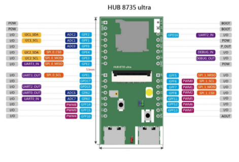 【UCI電子】小霸王授權 瑞昱半導體 資策會推廣 國產晶片 8735Ultra ESP32CAM靠邊站 可執行YOLO 8735