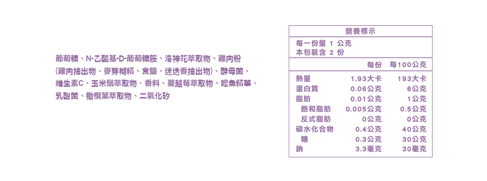 沛威泌尿保健營養標示