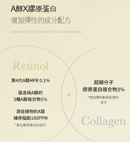 Medicube DEEP A醇彈力精華30ml（K8 HY767）