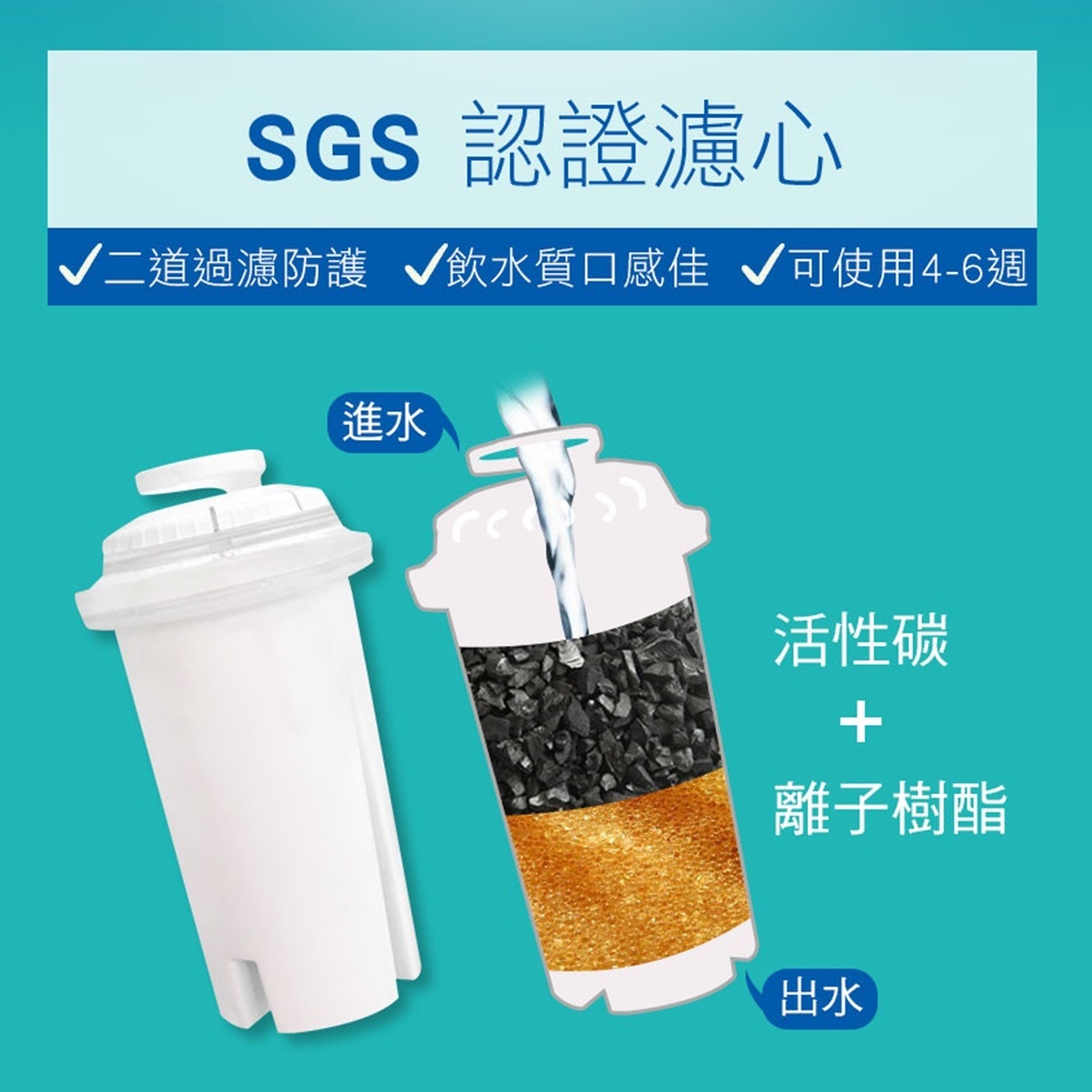 【海爾Haier】小海豚瞬熱淨水開飲機-專用濾心