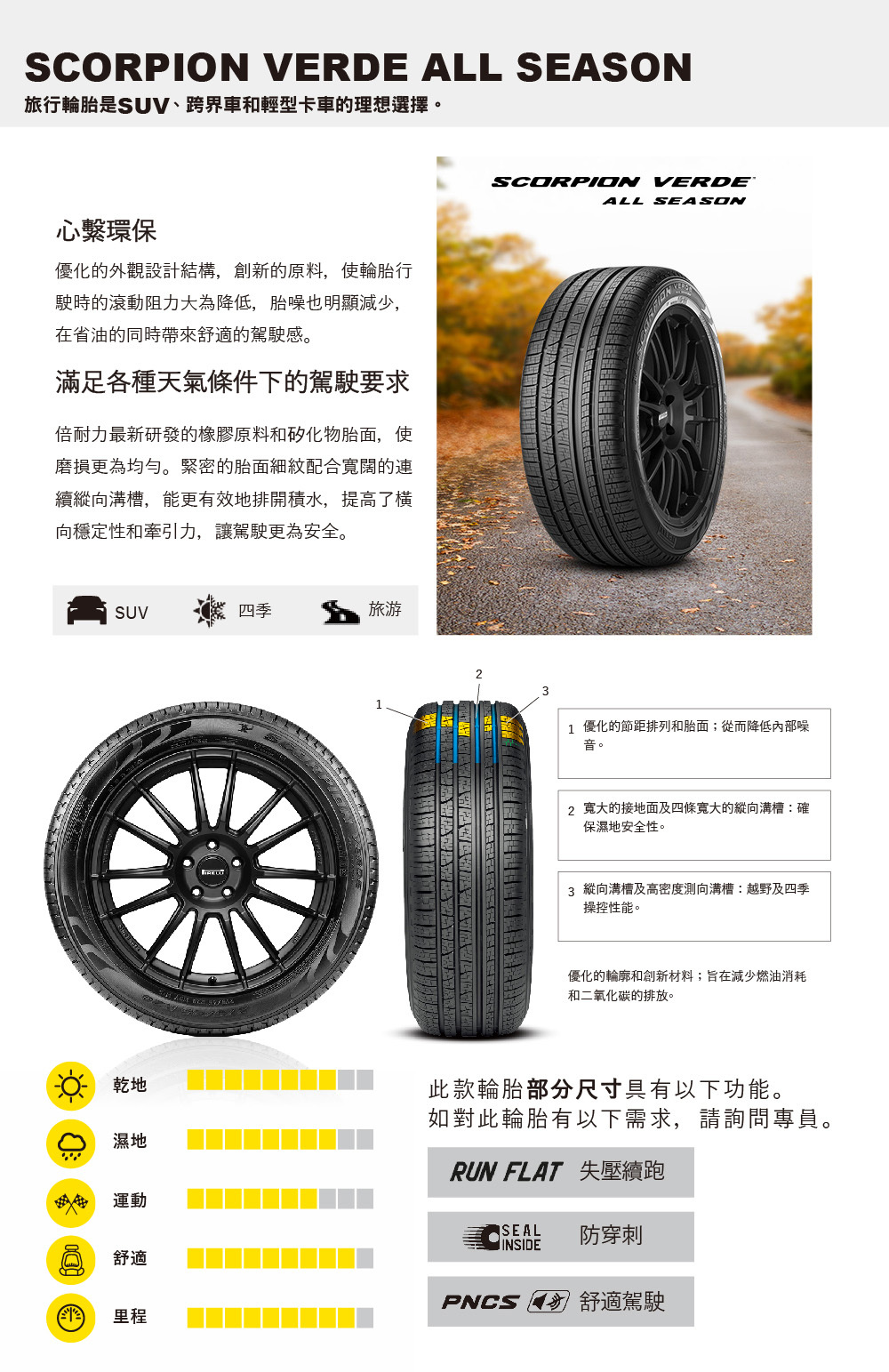 【PIRELLI 倍耐力】SCORPION VERDE S-VEas 蠍胎 225/60/17 四入組 (安托華) SUV 休旅車胎