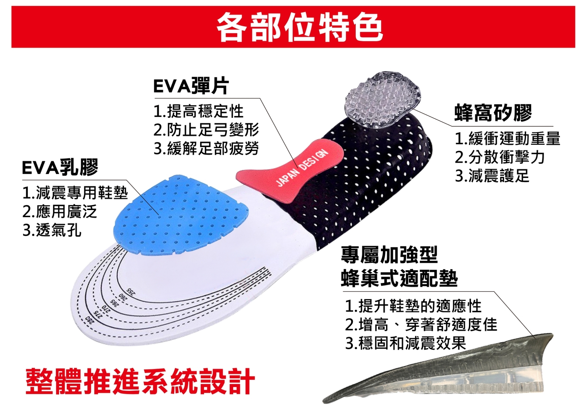 MK日本職人石墨烯風巢式避震鞋墊1雙