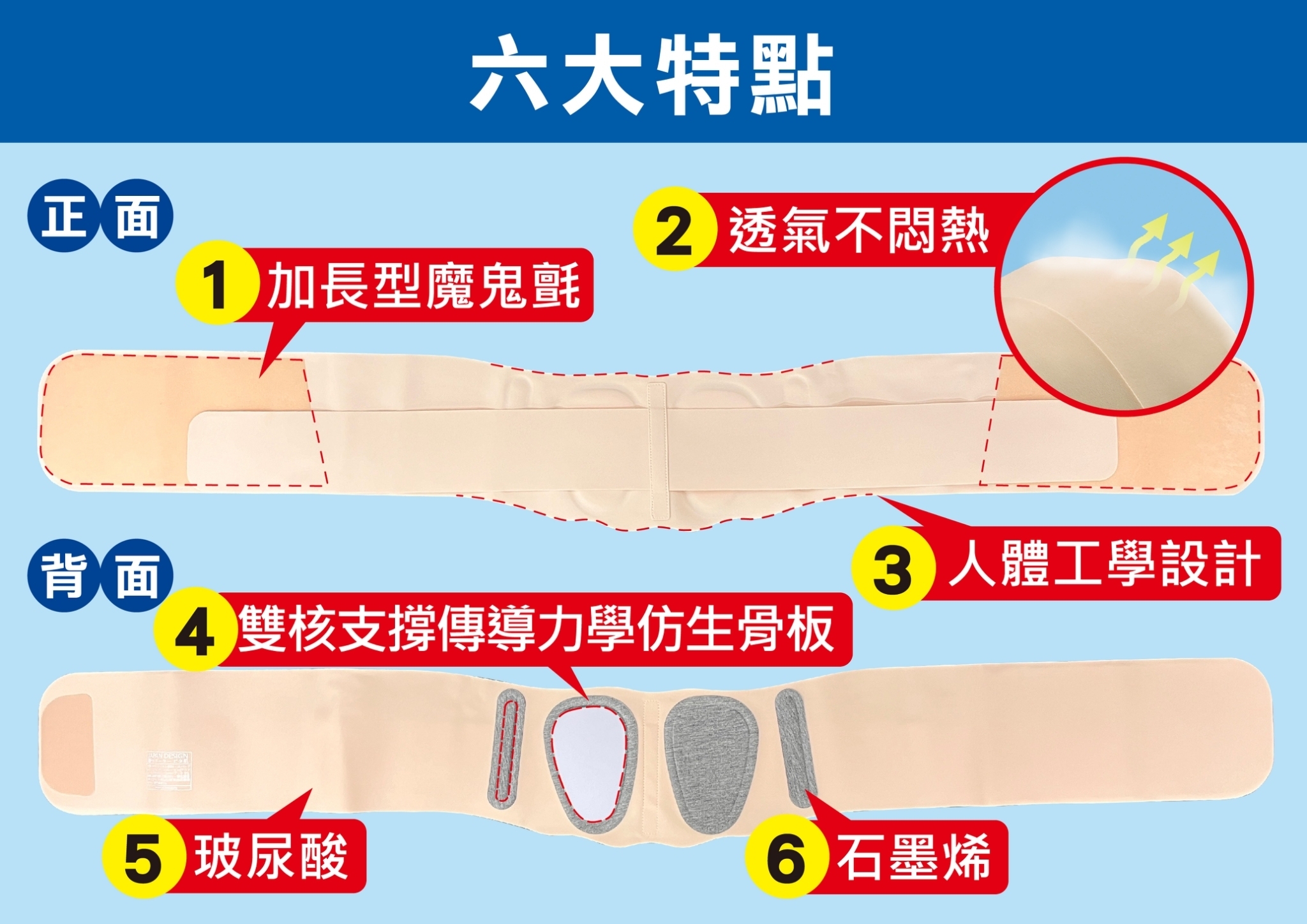 MK日本職人石墨烯玻尿酸雙托隱形護腰帶