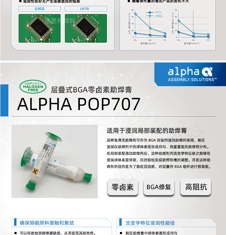 ALPHA UP78 焊油/助焊膏