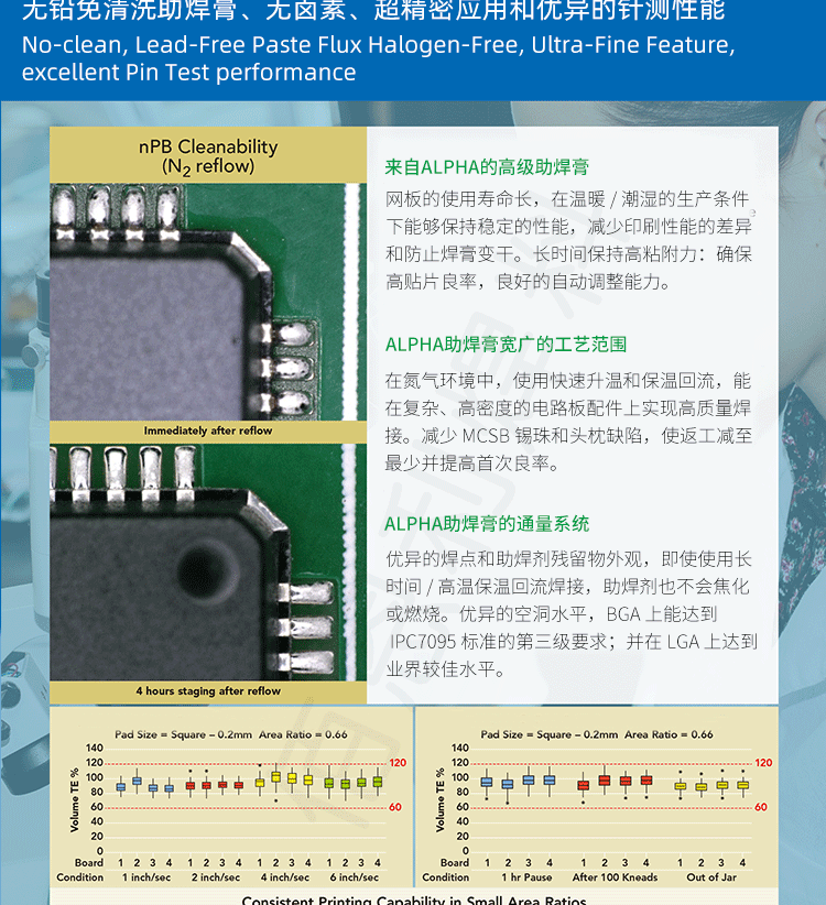 ALPHA UP78 焊油/助焊膏