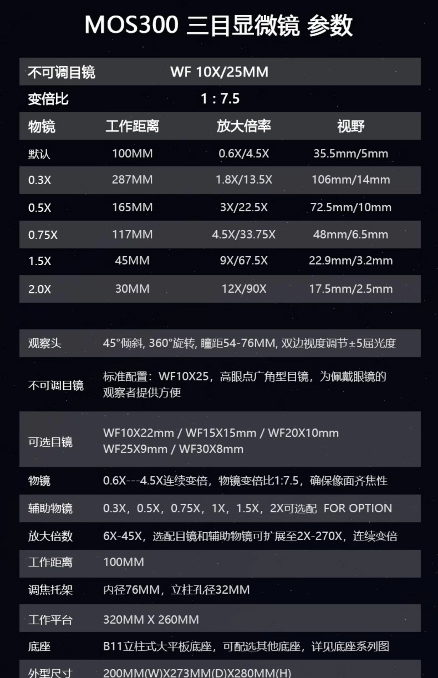 維修佬 手機維修體視電子顯微鏡雙眼體視高倍放大鏡MOS系列