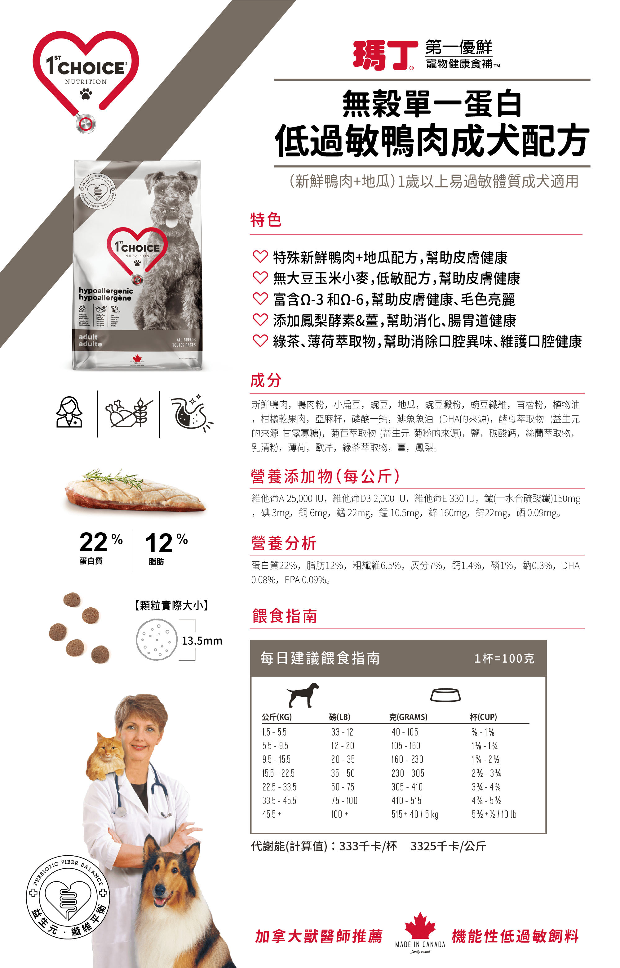 (中顆粒．全犬種) 瑪丁®無穀單一蛋白低過敏鴨肉配方 產品介紹、顆粒大小、成分、營養分析、每日建議為食量