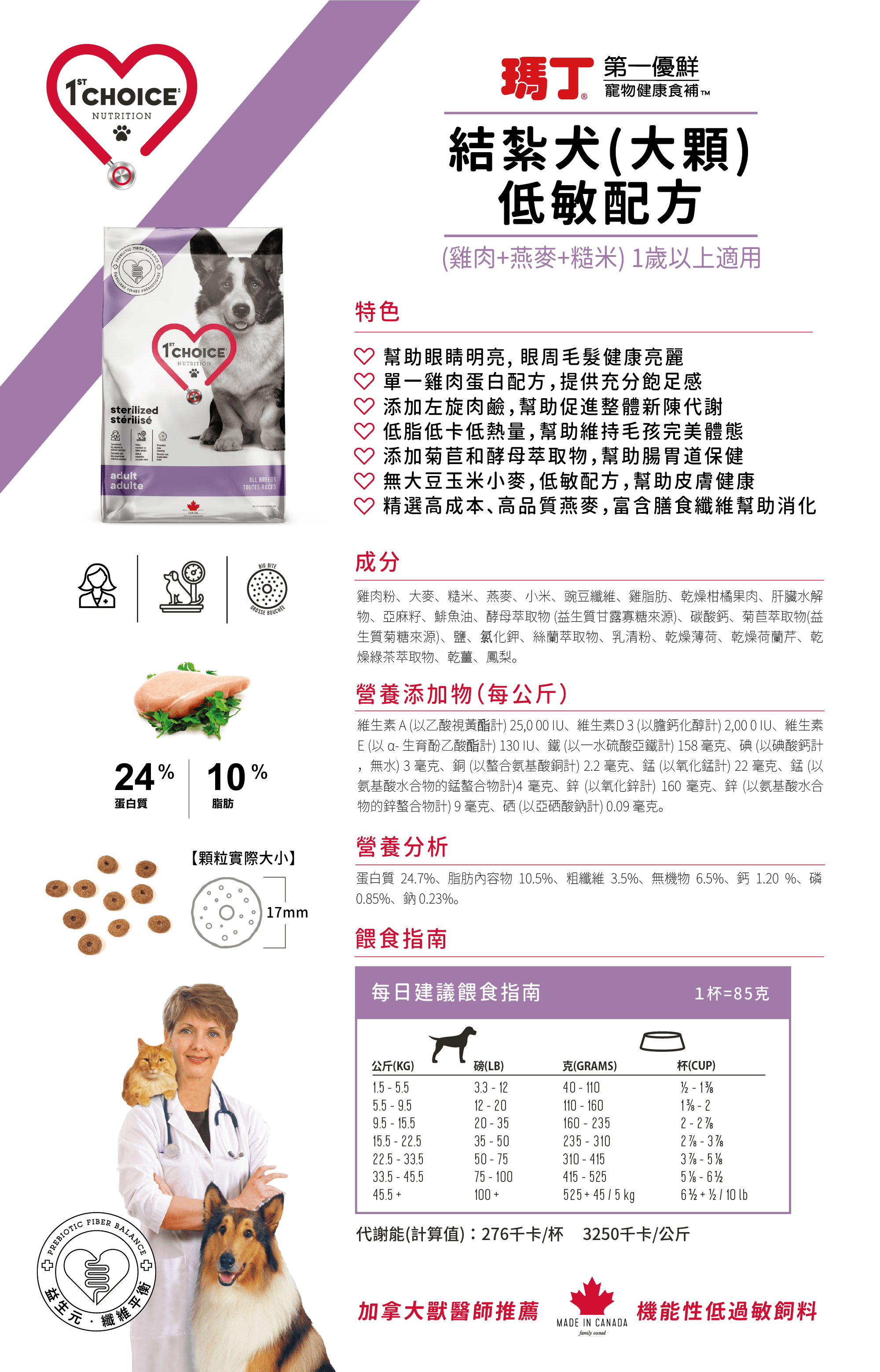 (甜甜圈顆粒)瑪丁低過敏結紮犬配方 產品介紹、顆粒大小、成分、營養分析、每日建議餵食量