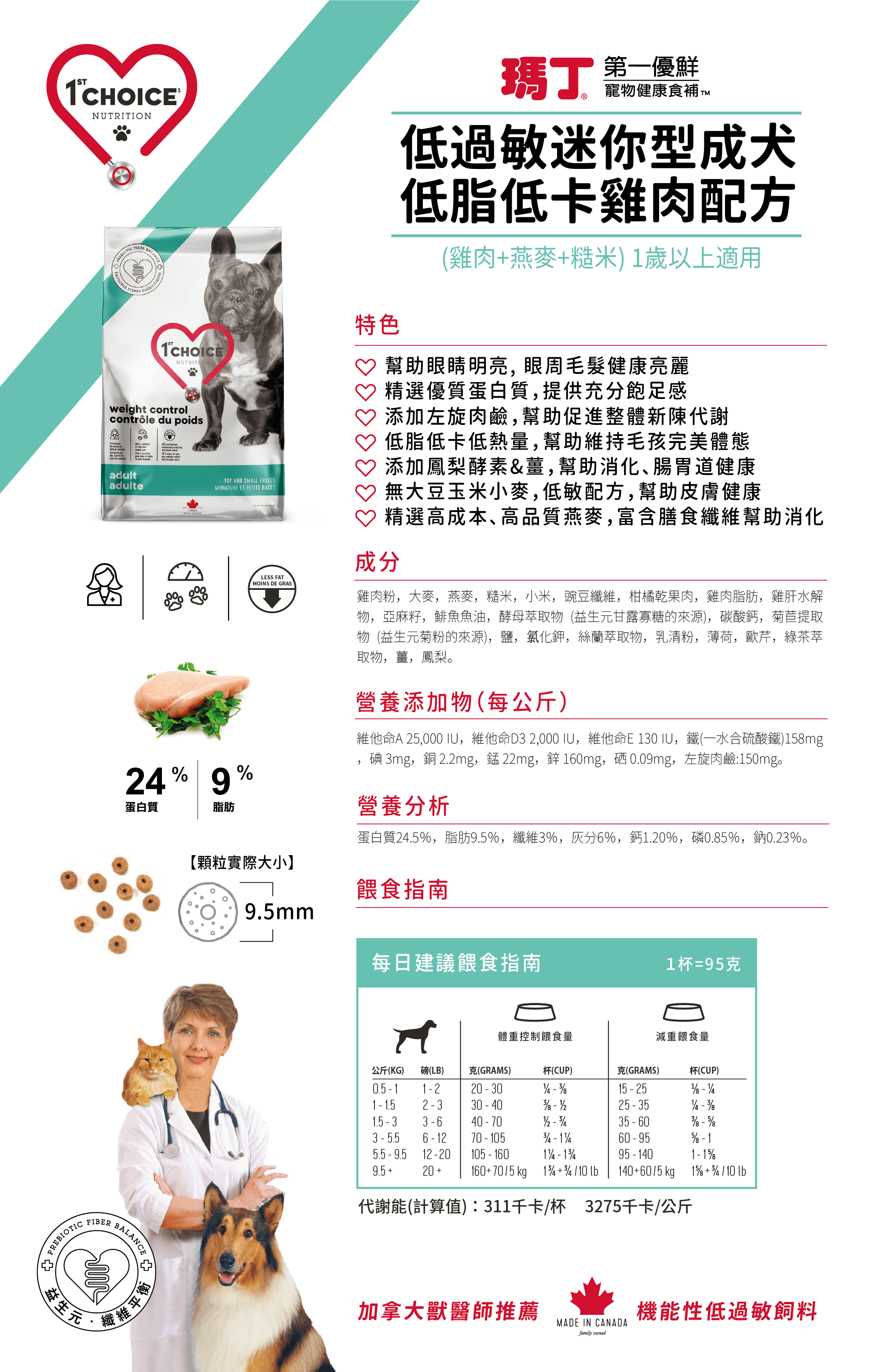 瑪丁低過敏迷你型成犬 低脂低卡雞肉配方 產品介紹、顆粒大小、成分、營養分析、每日建議餵食量